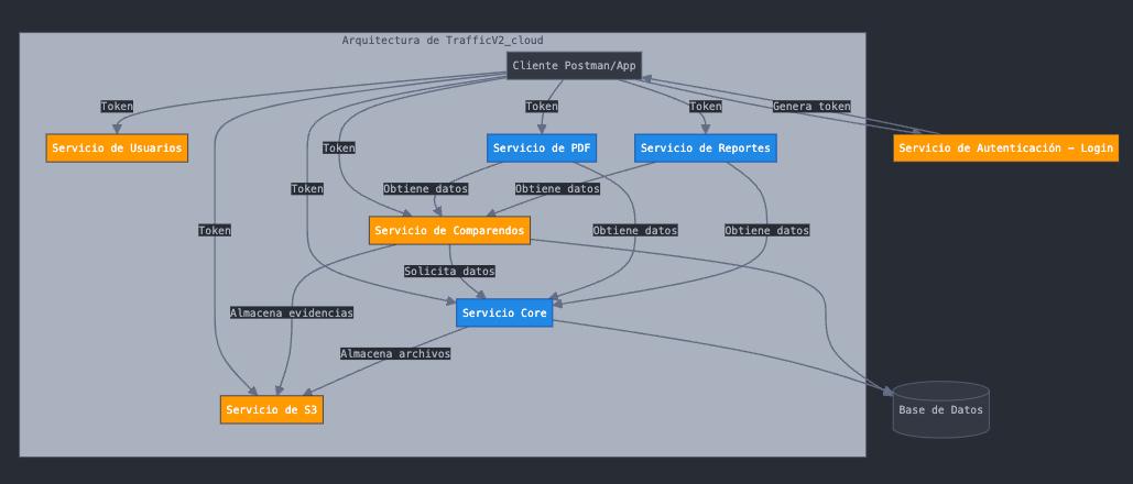 Detección automatizada de infracciones
